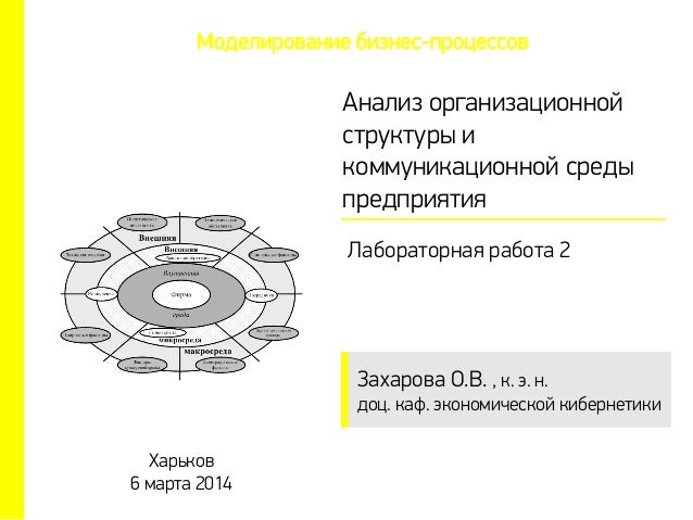 Экономический Анализ Лабораторная Работа Экономический Анализ Лабораторная Работа